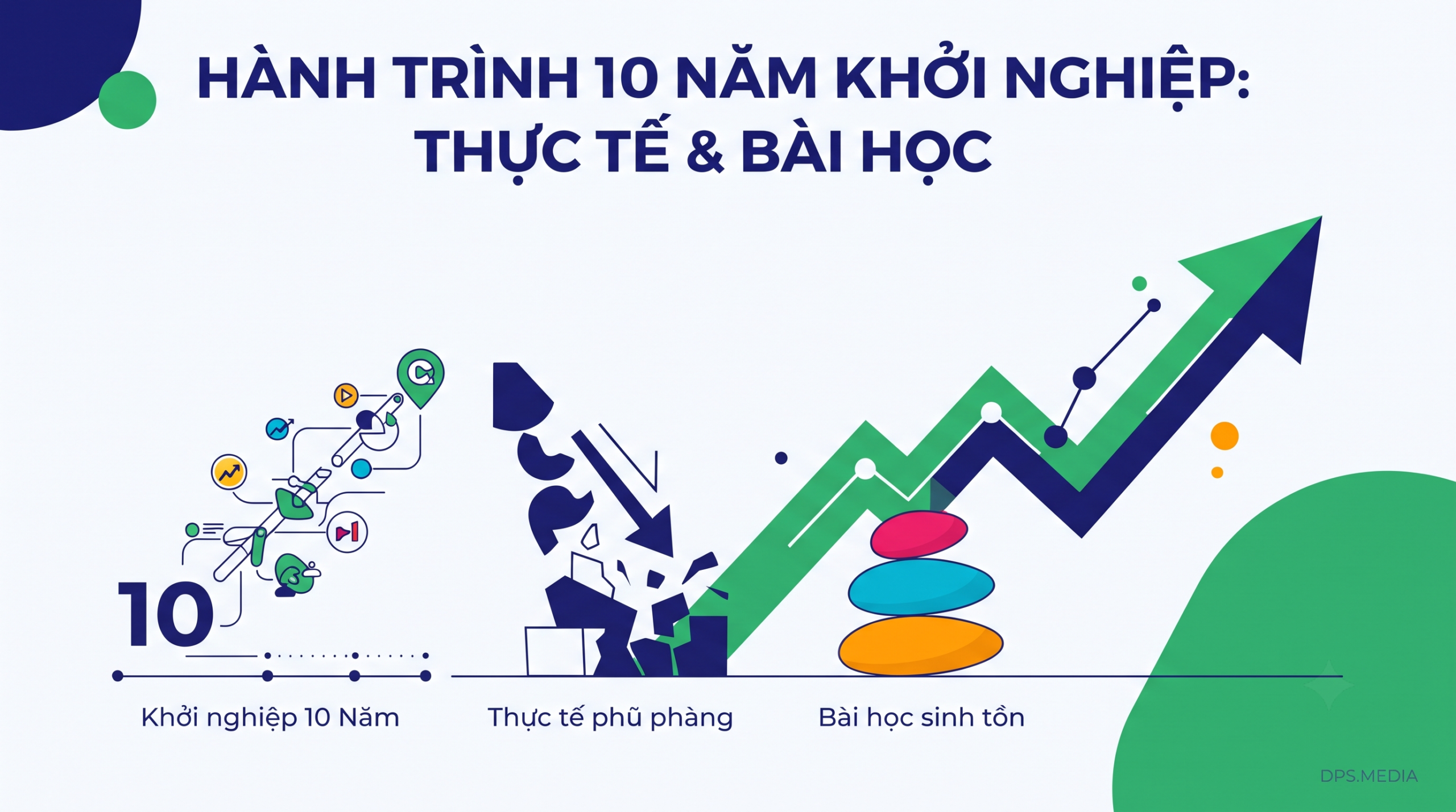 创业十年之旅:残酷现实与生存经验 创业之旅