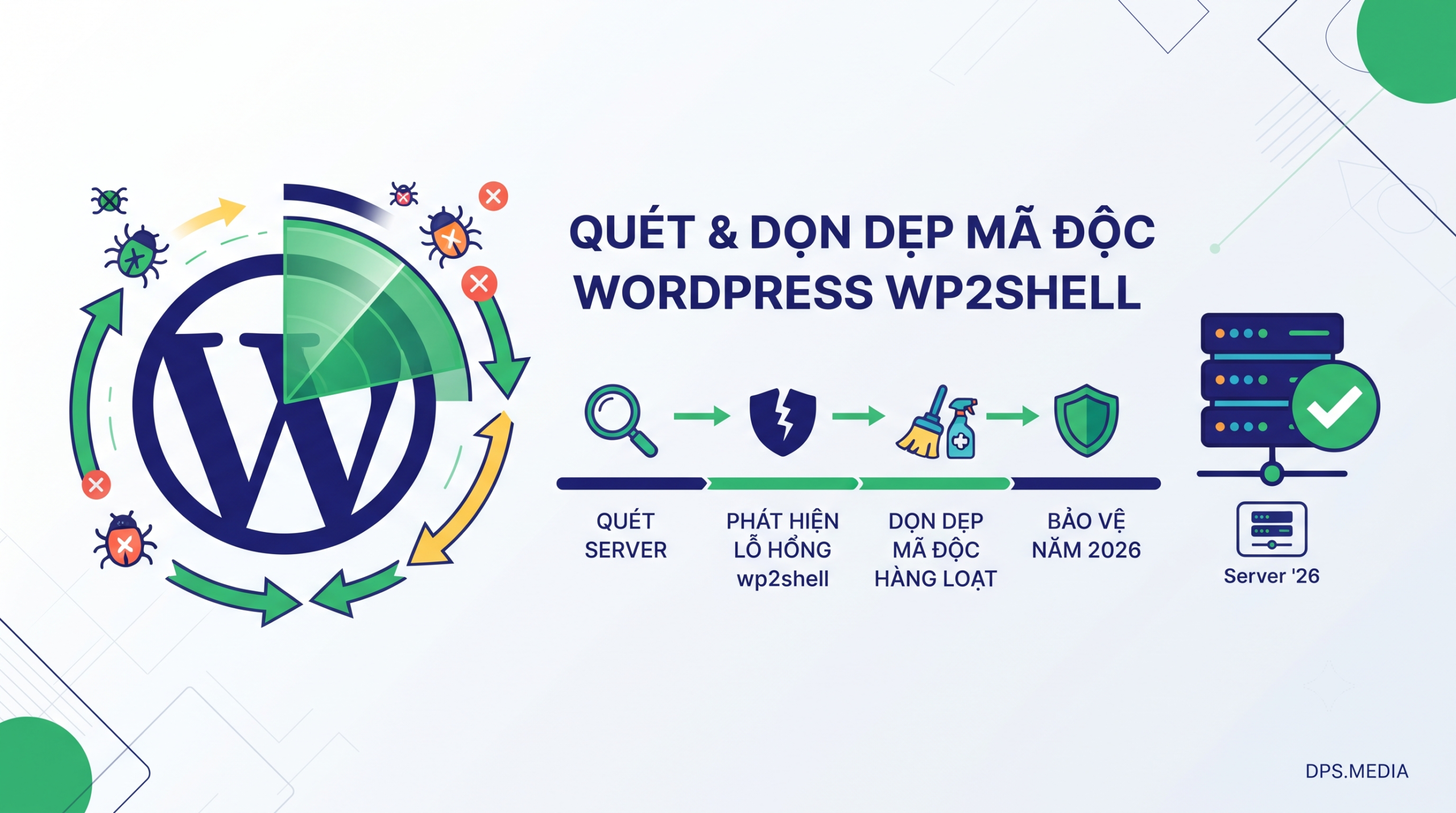 wp2shell WordPress 漏洞