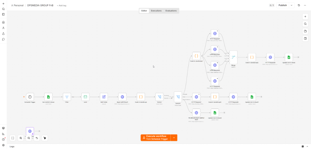 Đăng Bài Tự Động Group Facebook: Quy Trình Xây Dựng Hệ Thống Bằng Ai & N8N Sơ đồ workflow đăng bài tự động group Facebook cấu hình trên n8n