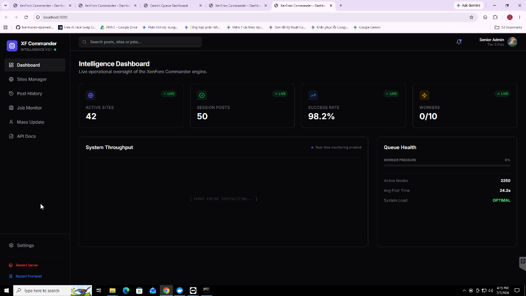 Giao diện Intelligence Dashboard quản lý đăng bài forum tự động
