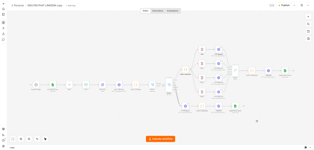 Quy trình tự động hóa marketing n8n workflow
