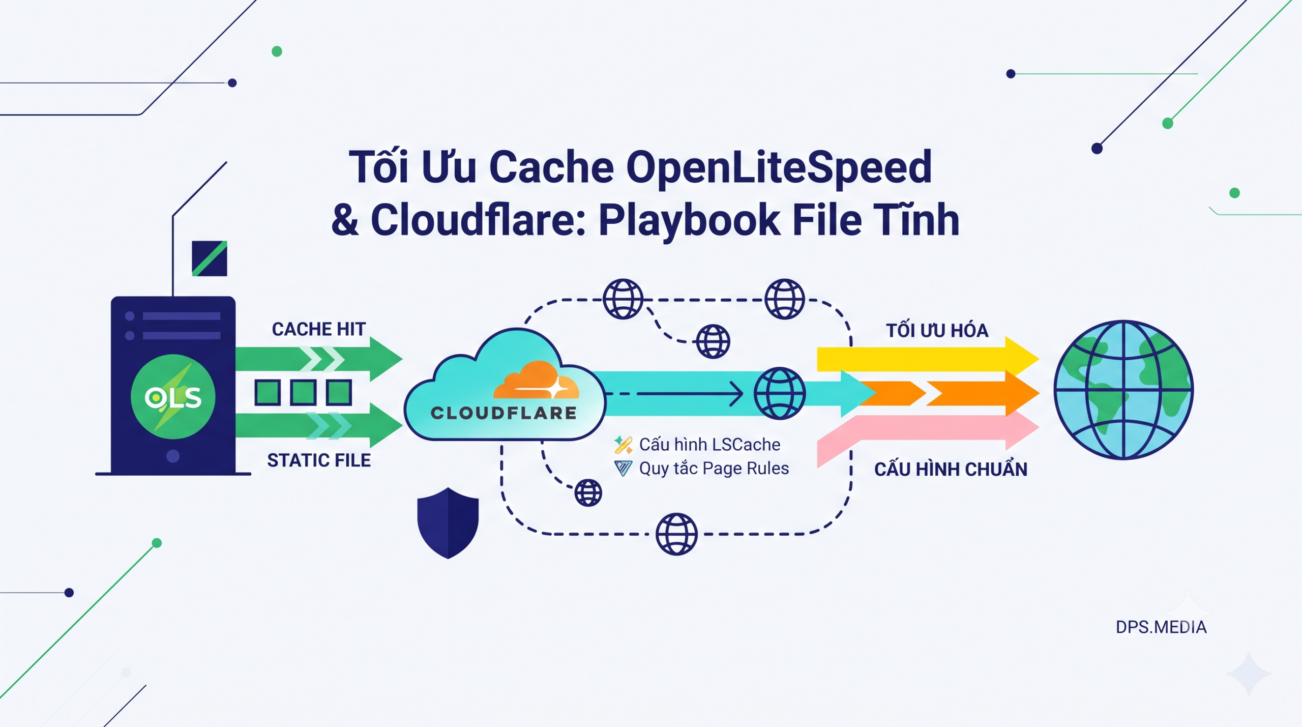 Optimize OpenLiteSpeed Cloudflare Cache: Practical Static File Configuration Playbook optimize cache openlitespeed cloudflare