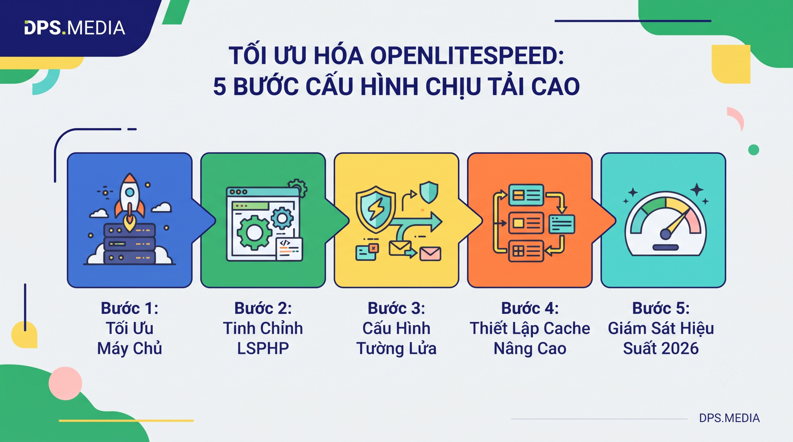 2026 年 OpenLiteSpeed 优化：高负载配置五步实战手册