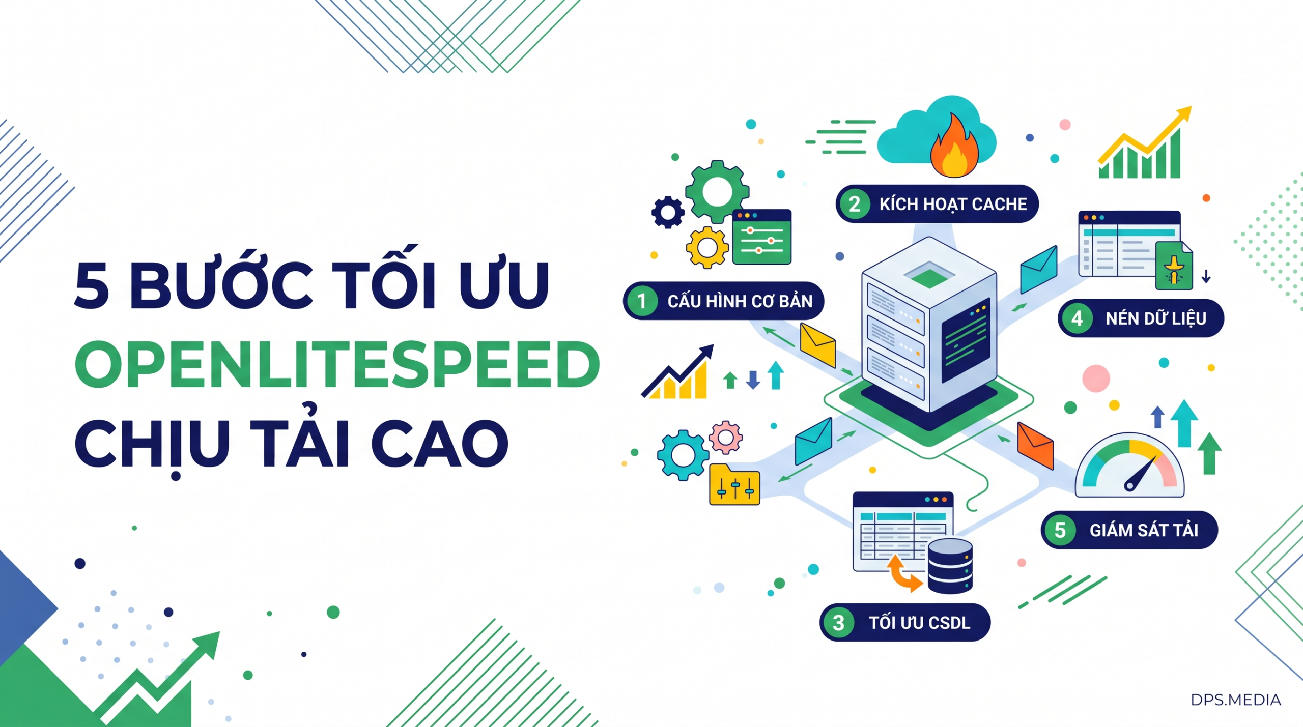 optimize openlitespeed