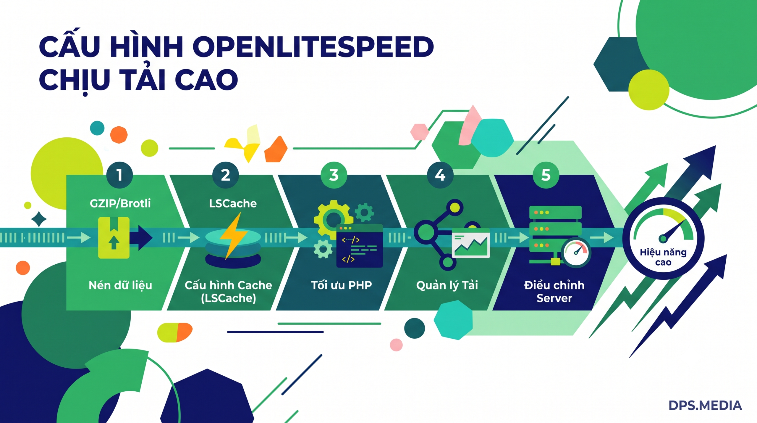 optimize openlitespeed