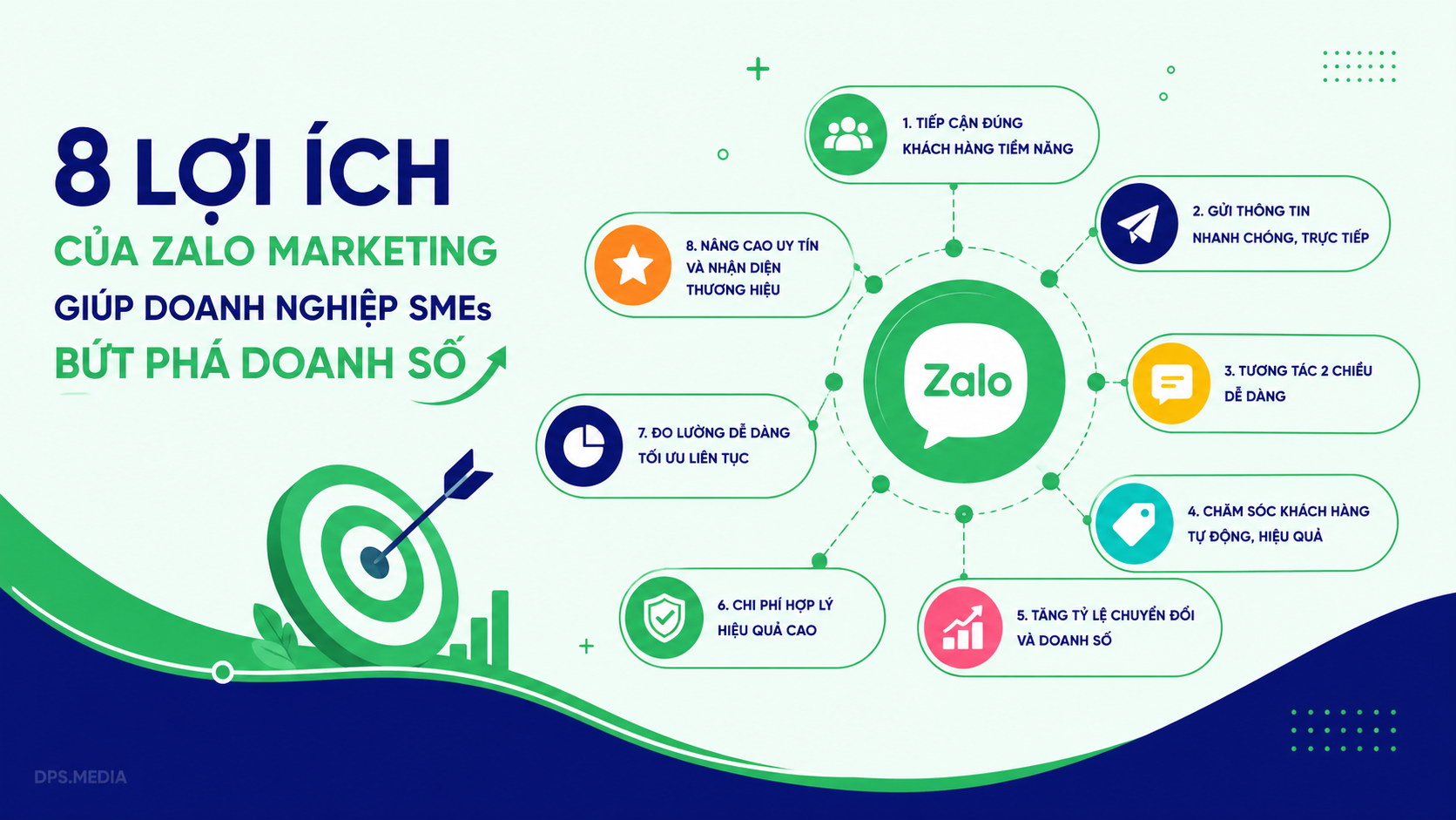 lợi ích của zalo marketing