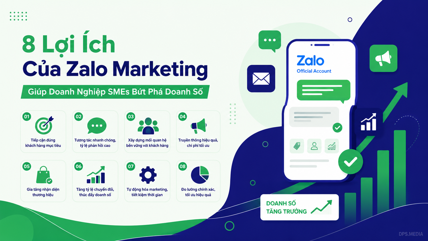 lợi ích của zalo marketing