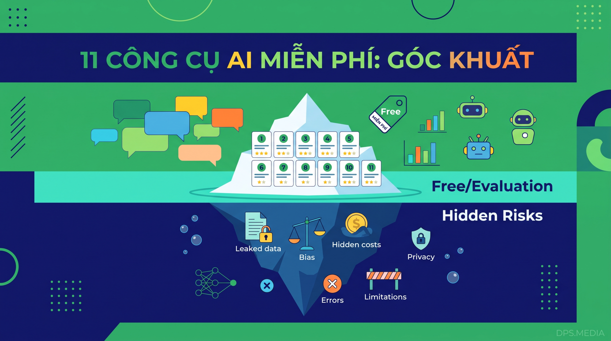 Ai Chat Miễn Phí: Đánh Giá 11 Công Cụ Hàng Đầu Và Góc Khuất Doanh Nghiệp AI chat miễn phí
