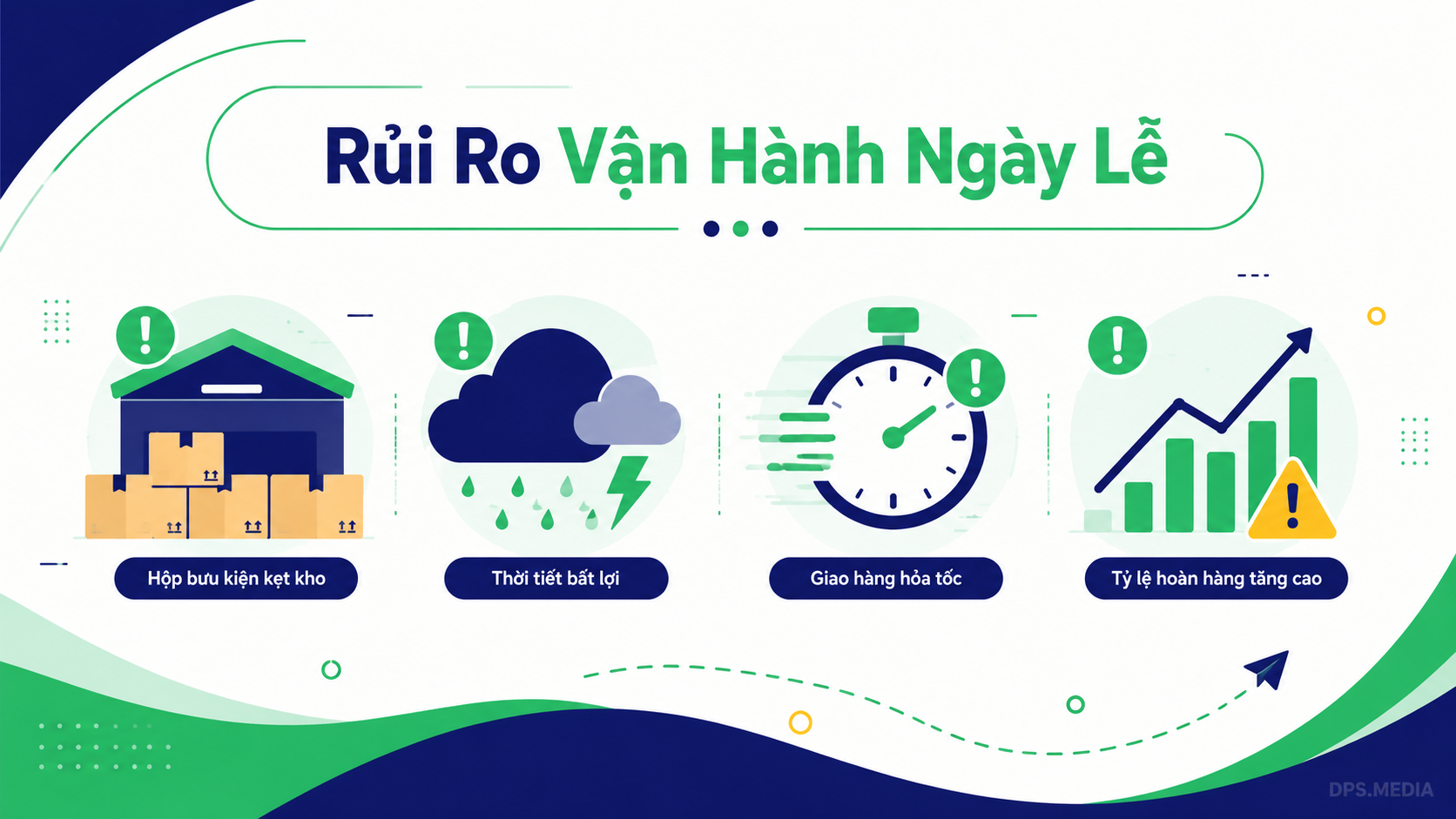 bán hàng dịp lễ 2/9 - rủi ro vận hành kẹt đơn hoàn