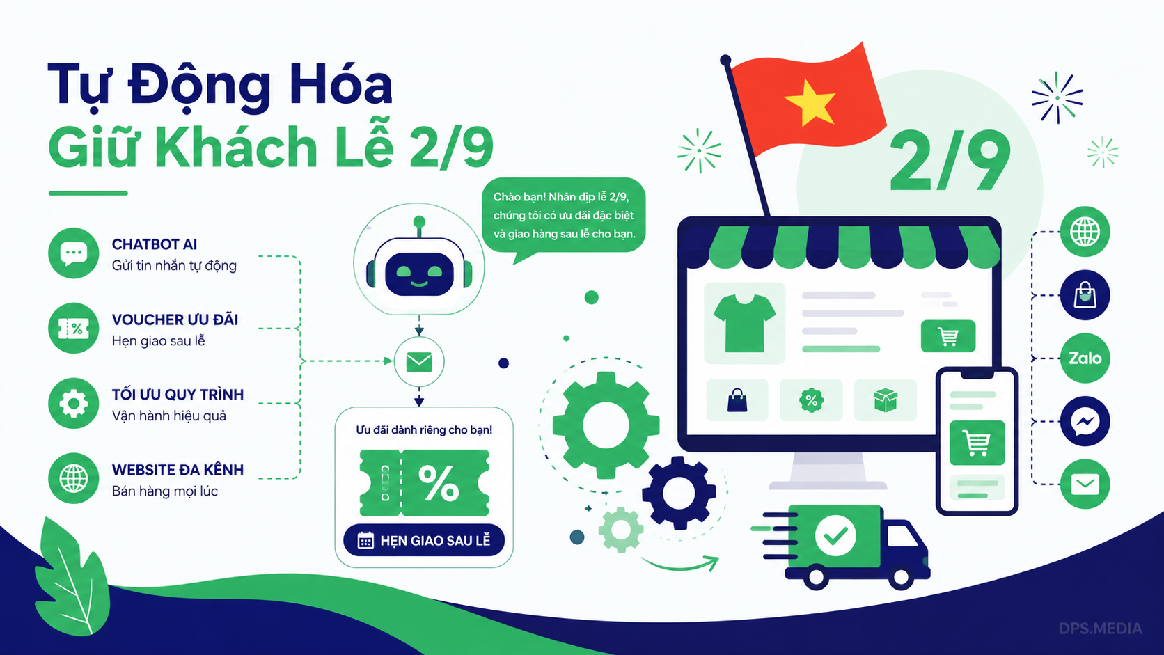 bán hàng dịp lễ 2/9 - giải pháp tự động hóa pre-order và chatbot AI