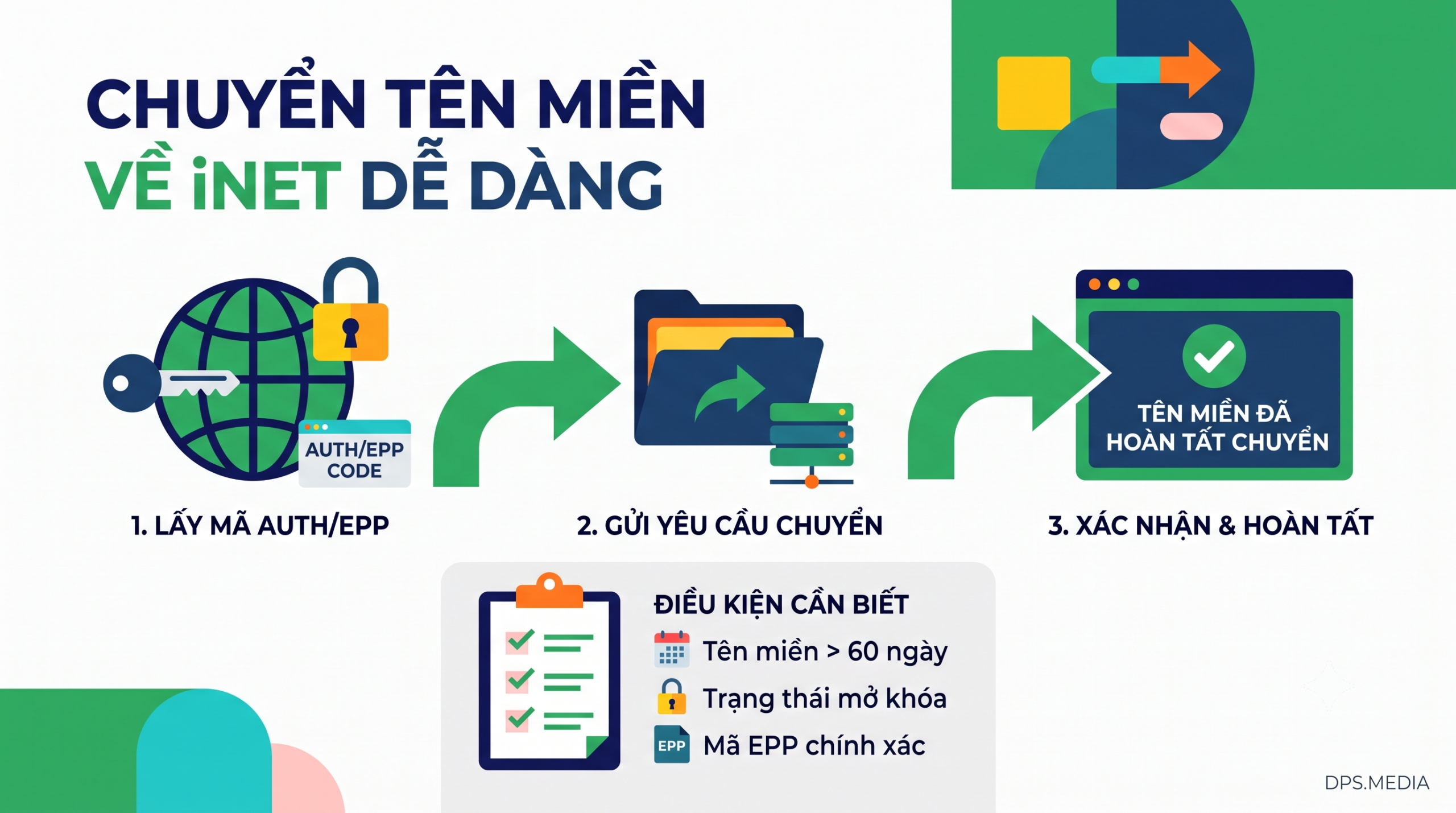 将域名转入 iNET 的条件