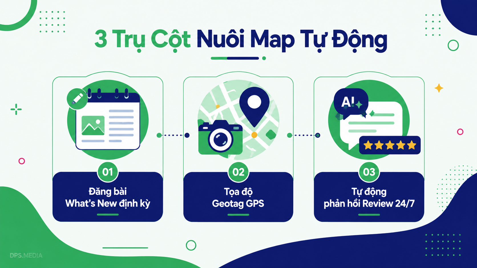 AI-Powered Google Maps Management Services: 2026 Map Management And Growth Pricing google maps care service