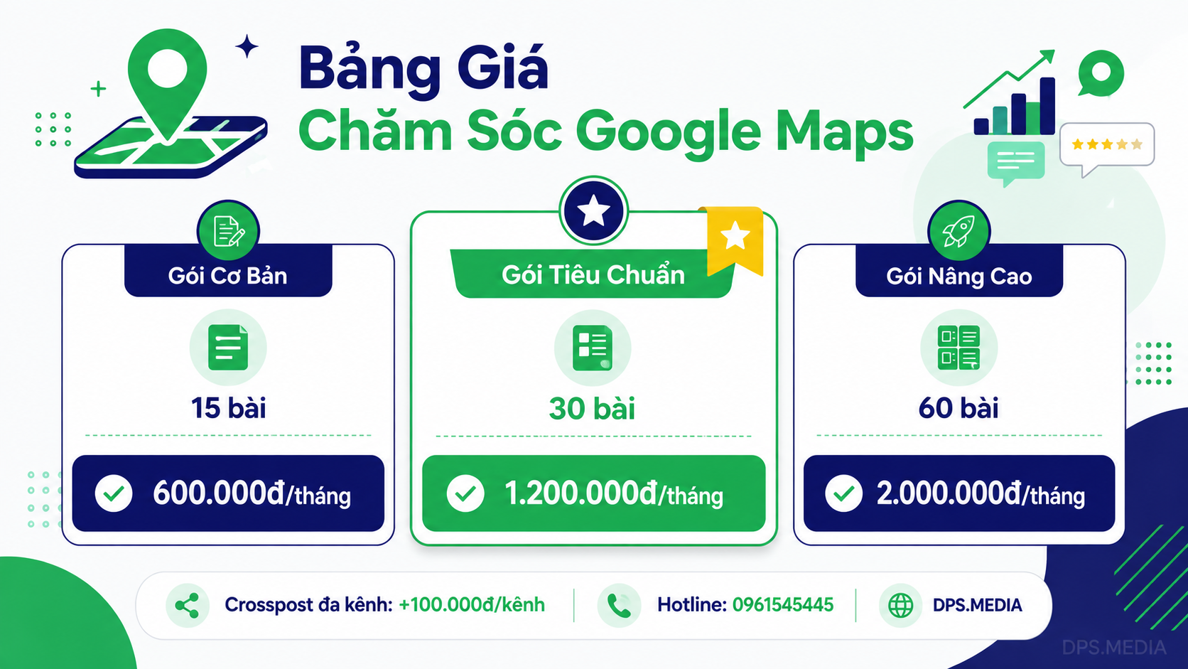 AI-Powered Google Maps Management Services: 2026 Map Management And Growth Pricing google maps care service