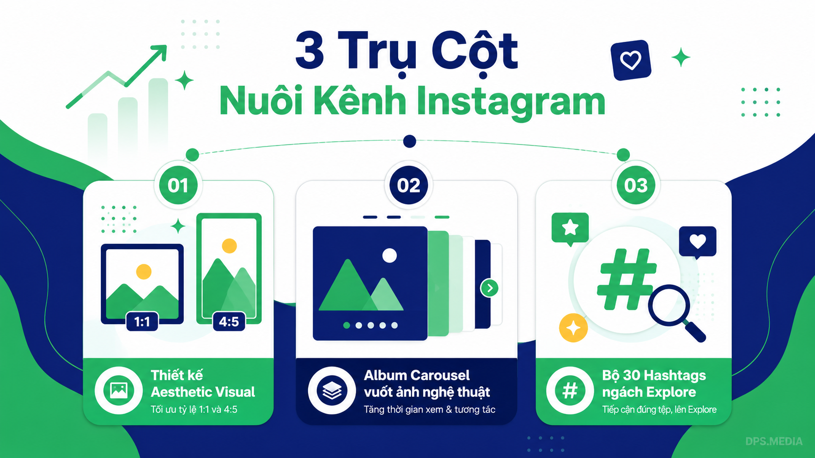 AI-Powered Instagram Management Service: 2026 Channel Management And Growth Pricing Instagram care service