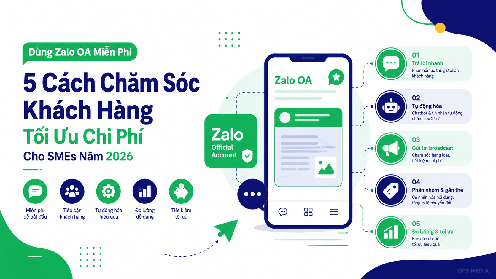 dùng zalo oa miễn phí