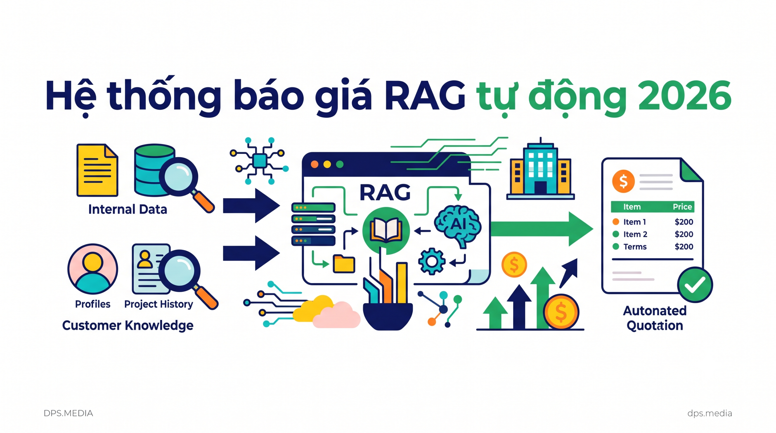 Hệ thống báo giá RAG: Giải pháp tự động hóa quy trình báo giá cho doanh nghiệp năm 2026