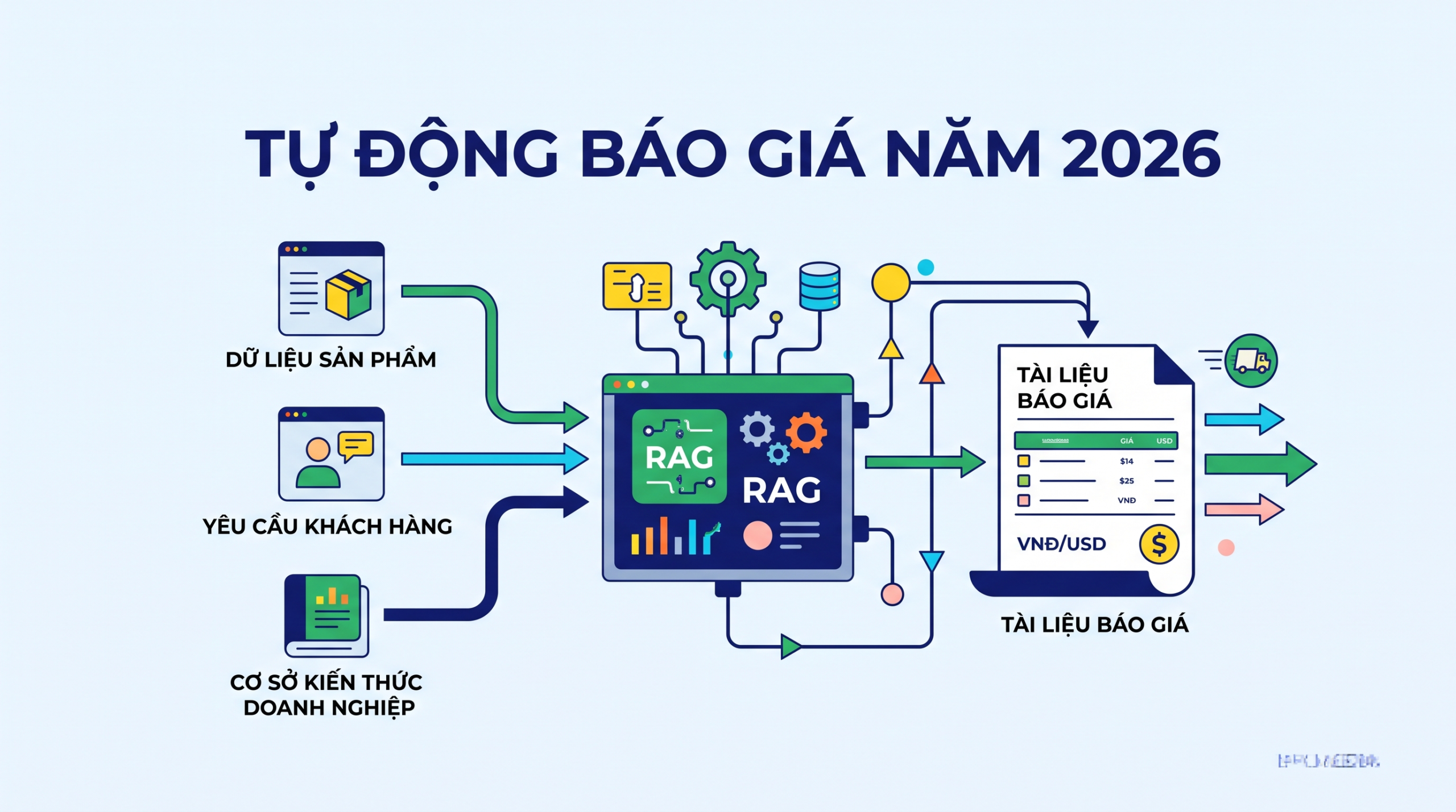 RAG报价系统