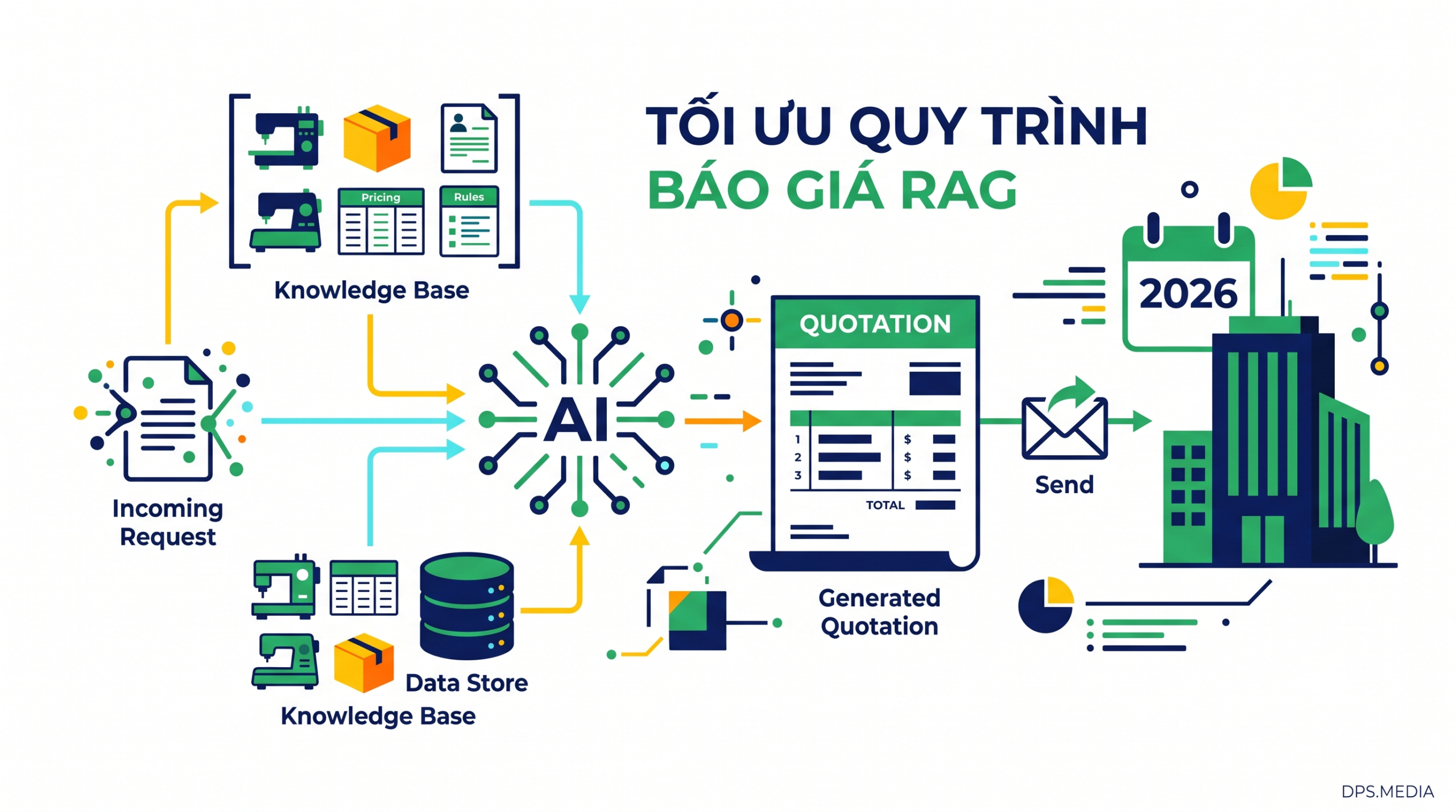 RAG报价系统