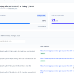 Automated Web30s Care with AI
