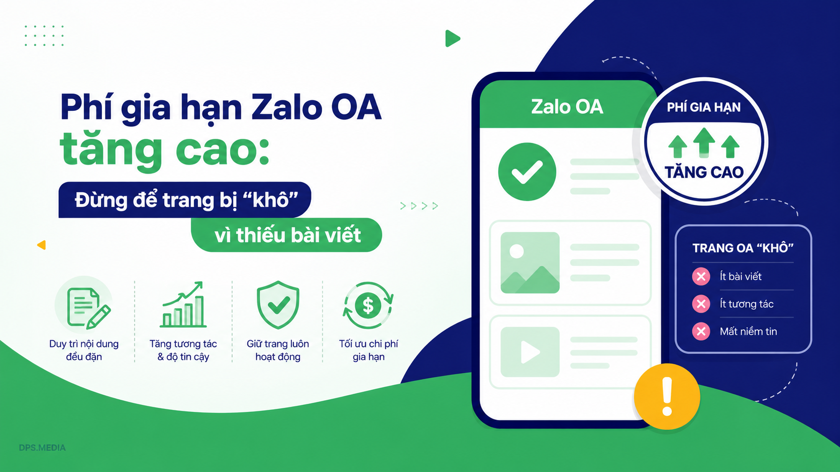 Zalo OA renewal fee