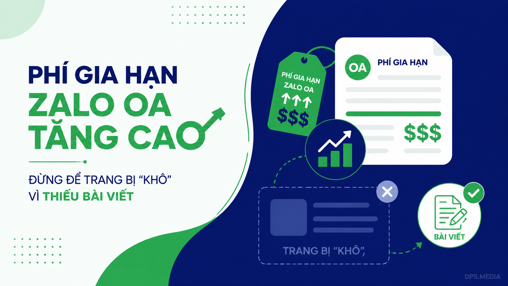 Zalo OA renewal fee