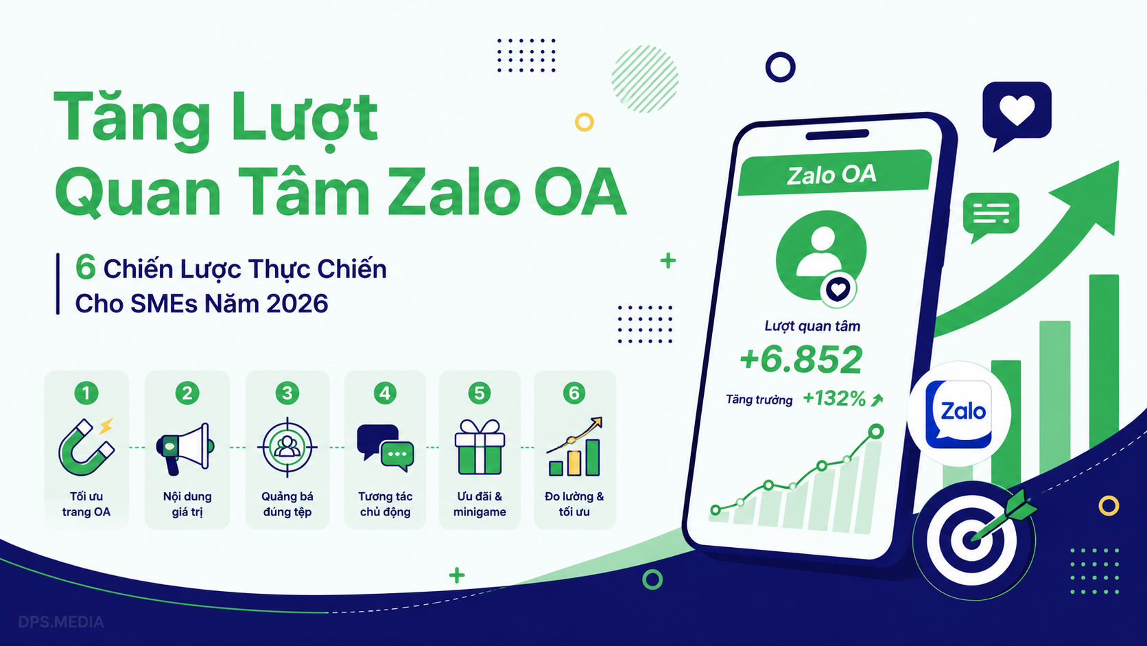 tăng lượt quan tâm zalo oa