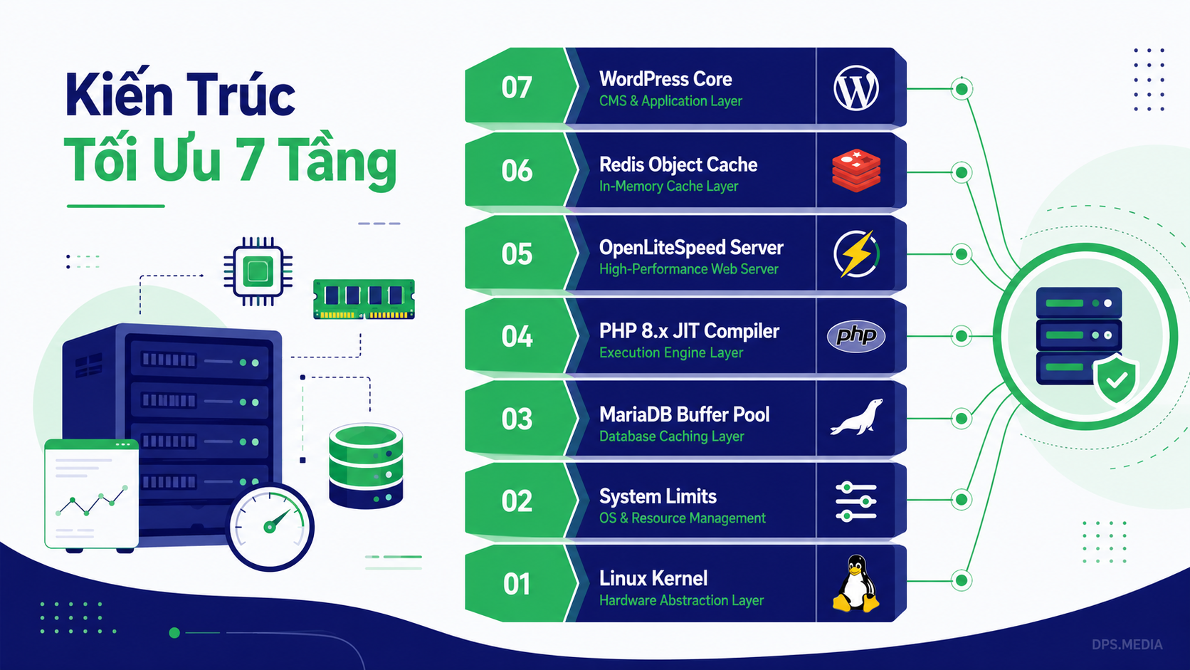 tối ưu hiệu suất server