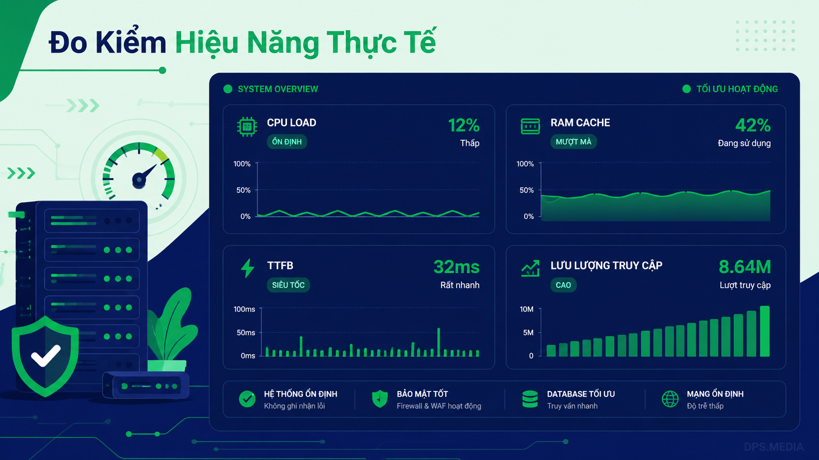 tối ưu hiệu suất server