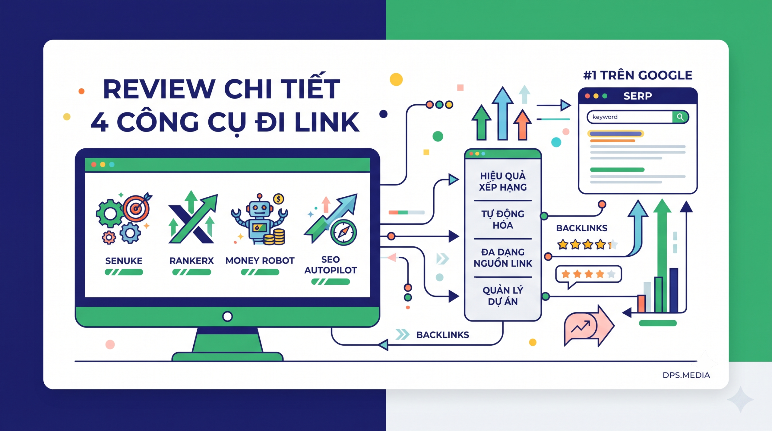 Link Building Tools: An In-Depth Review of 4 Tools: Senuke, RankerX, Money Robot, and SEO AutoPilot