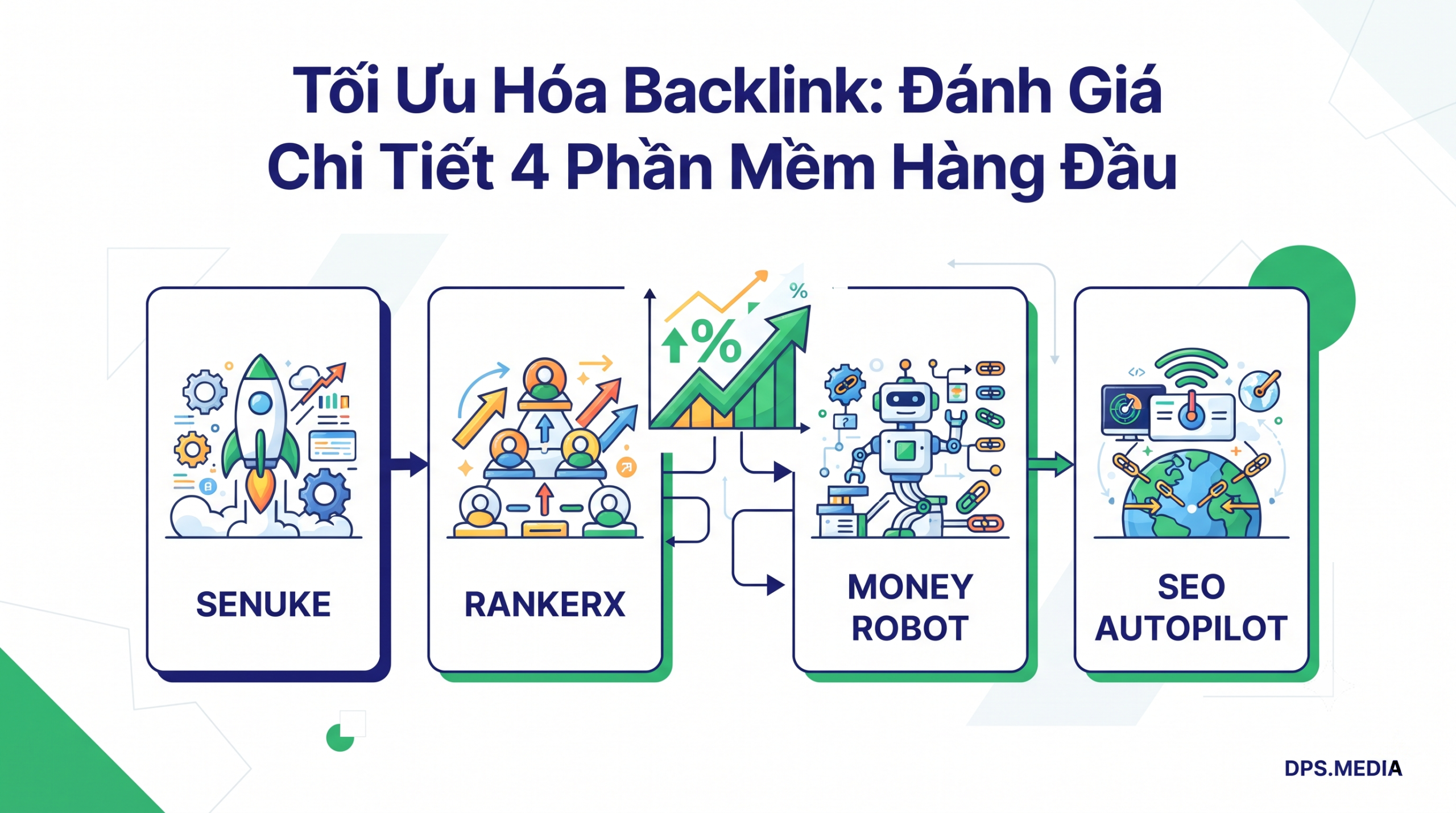 Link Building Tools: Detailed Review of 4 Software Tools: Senuke, Rankerx, Money Robot, and Seo Autopilot link-building tool