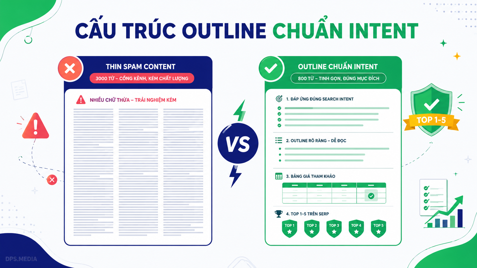 Từ Khóa Tụt Top Sau Google Update: 5 Bước Đọc Serp Và Kéo Hạng Lại Trong 8 Giờ từ khóa tụt top sau google update