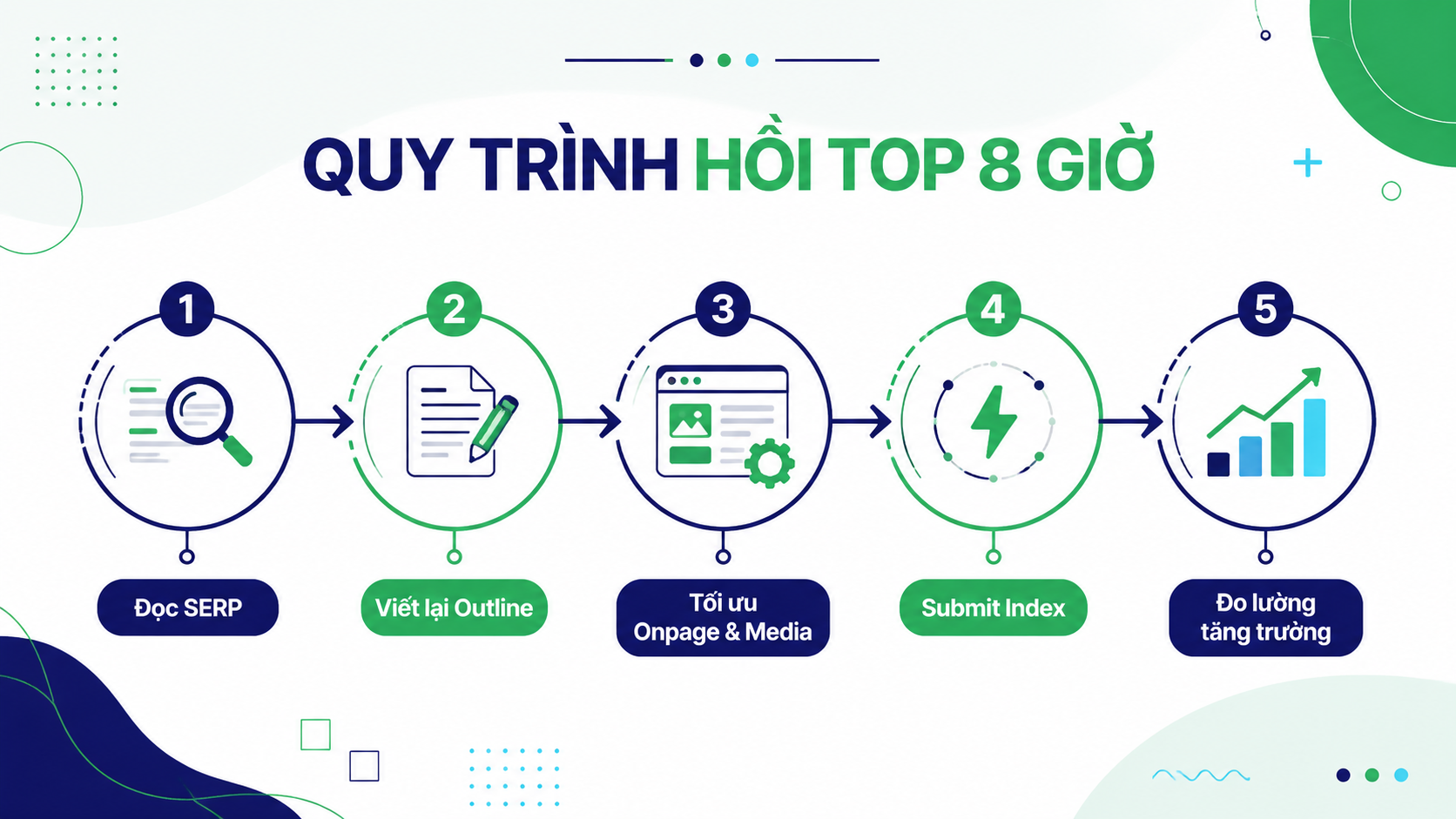 Từ Khóa Tụt Top Sau Google Update: 5 Bước Đọc Serp Và Kéo Hạng Lại Trong 8 Giờ từ khóa tụt top sau google update