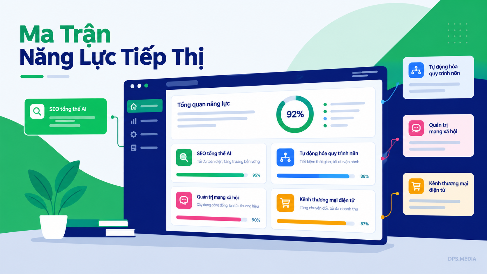 Agency Marketing Tphcm: Báo Cáo Nghiên Cứu Thị Trường & Ma Trận So Sánh Chi Tiết agency marketing tphcm