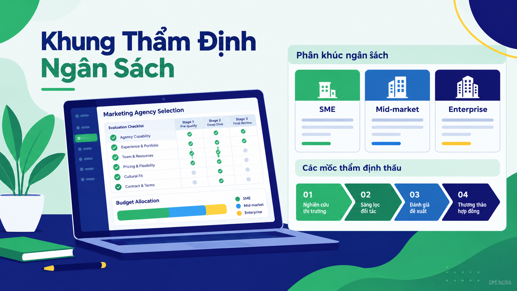 Agency Marketing Tphcm: Báo Cáo Nghiên Cứu Thị Trường & Ma Trận So Sánh Chi Tiết agency marketing tphcm