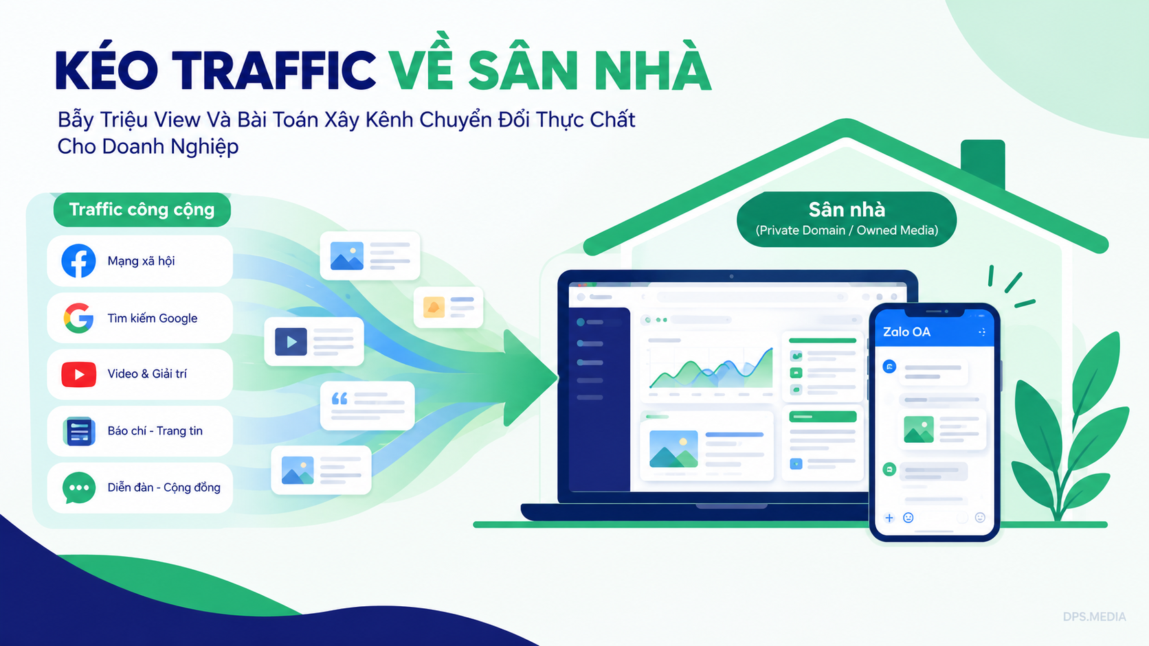 The Million-View Trap and the Challenge of Building a Truly Converting Channel for Businesses million-view trap