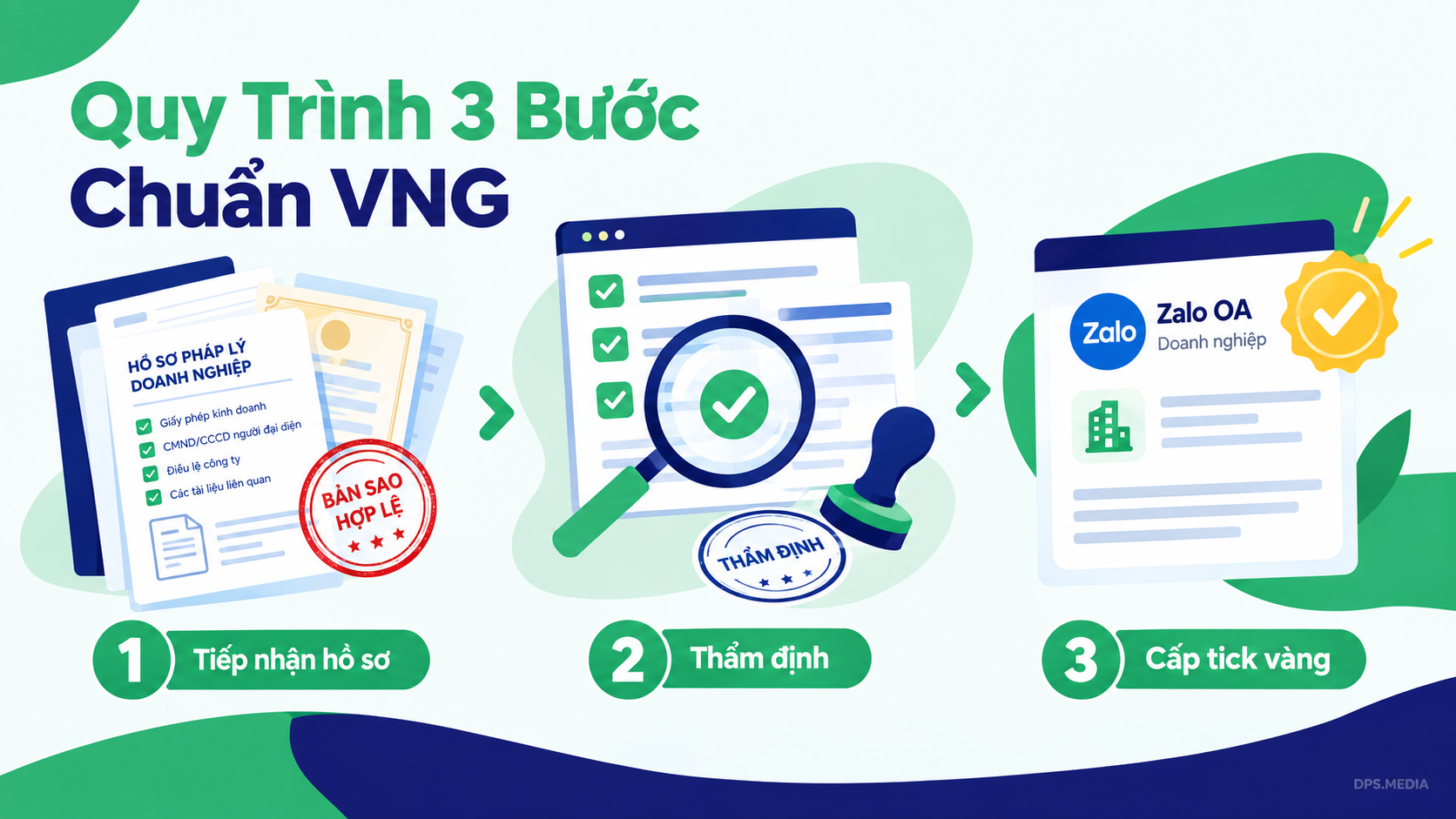 dịch vụ đăng ký zalo oa