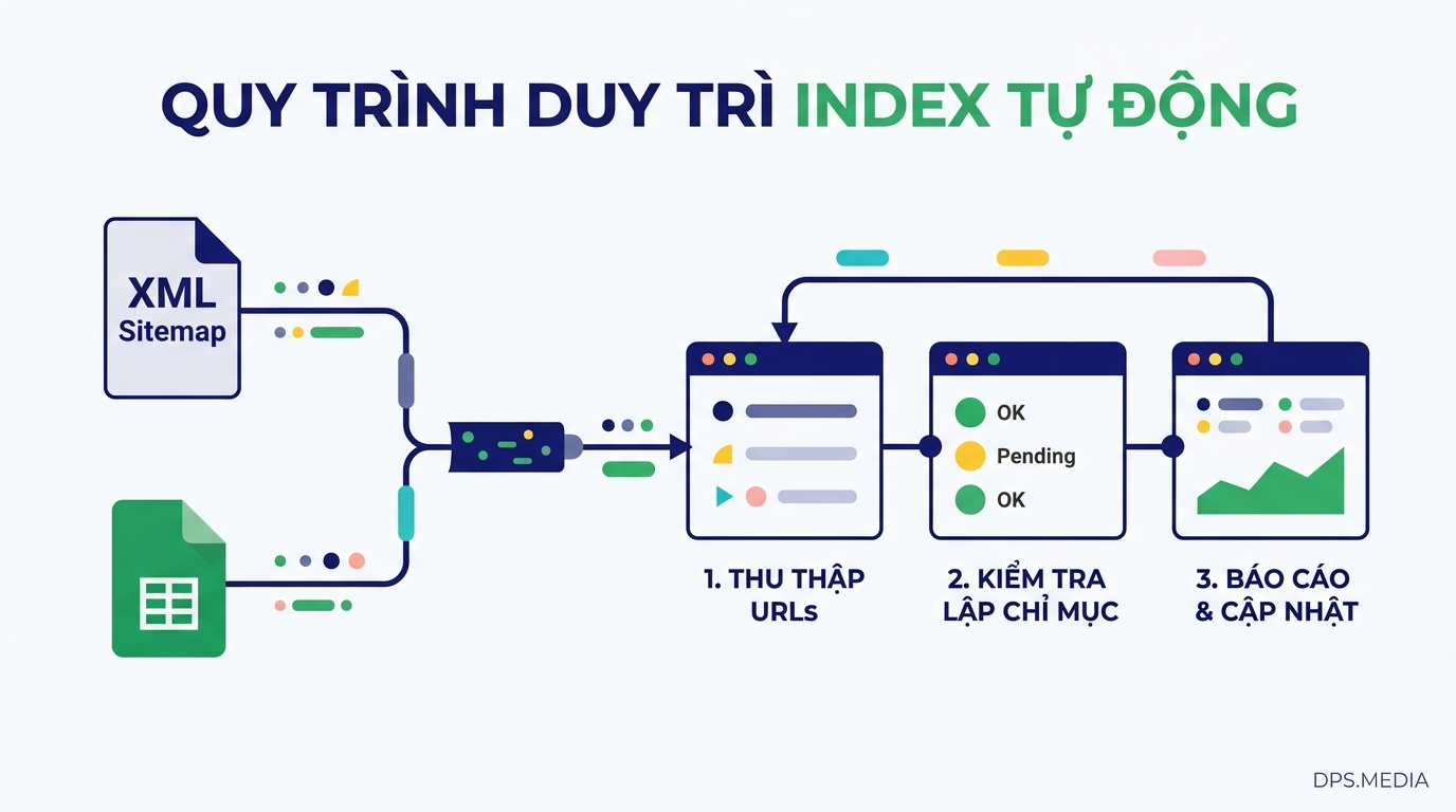 dịch vụ ép index Google theo tháng