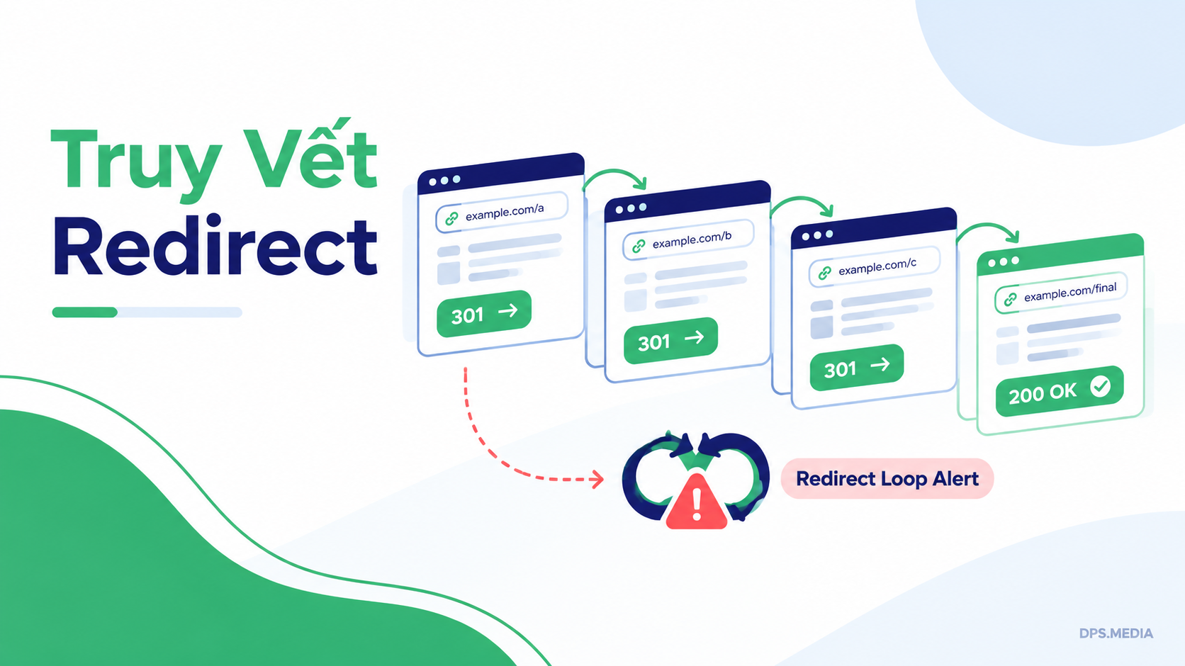 kiểm tra URL hàng loạt