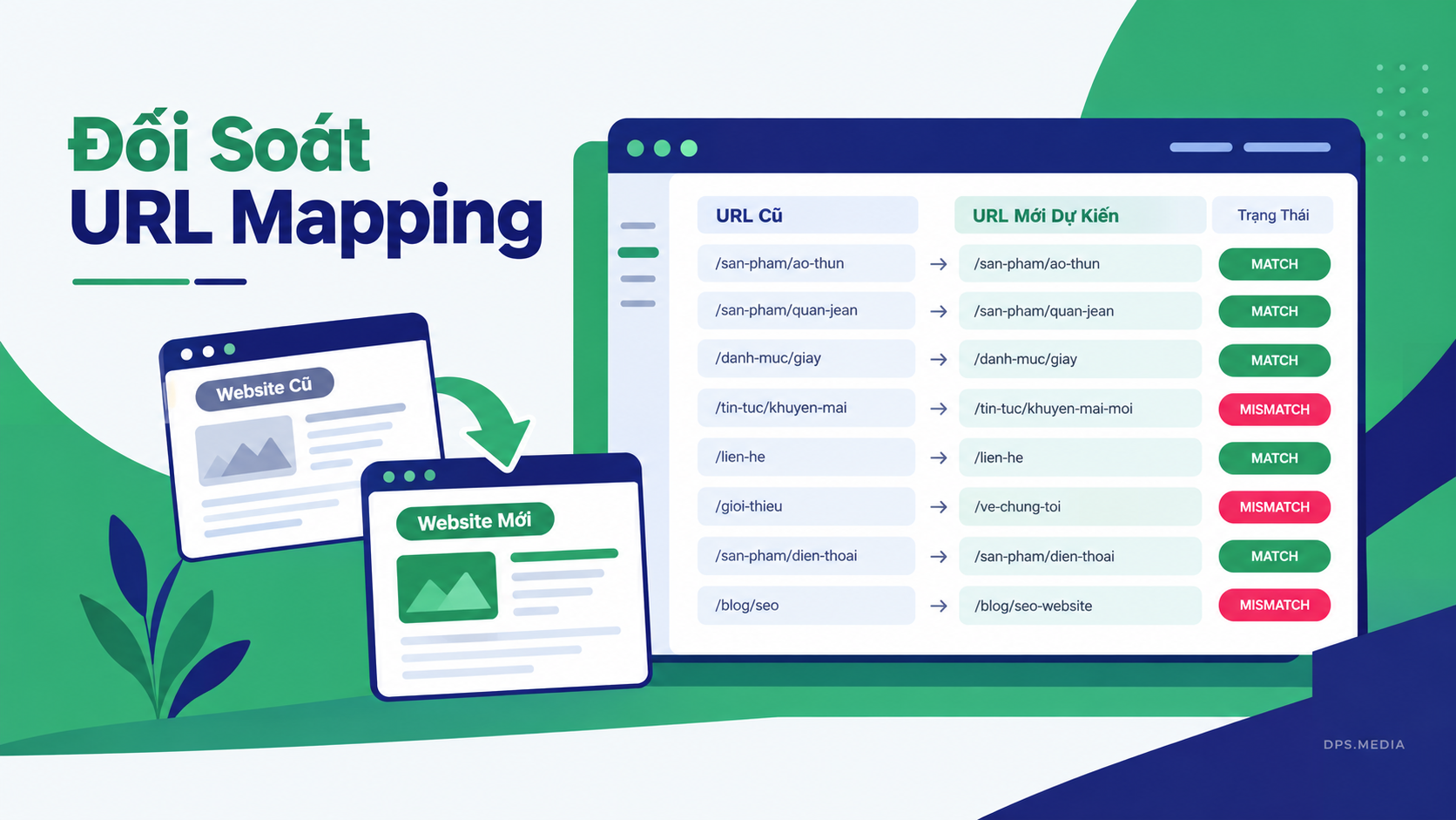 kiểm tra URL hàng loạt