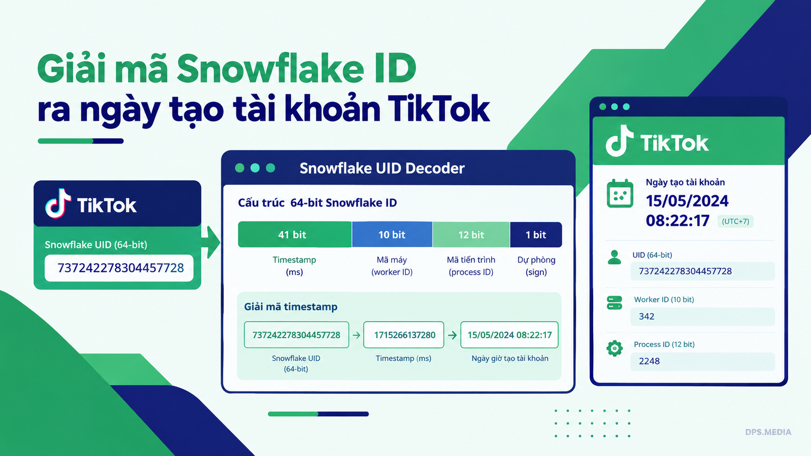 lấy UID TikTok - Giải mã cấu trúc 64-bit Snowflake UID TikTok và ứng dụng tự động hóa