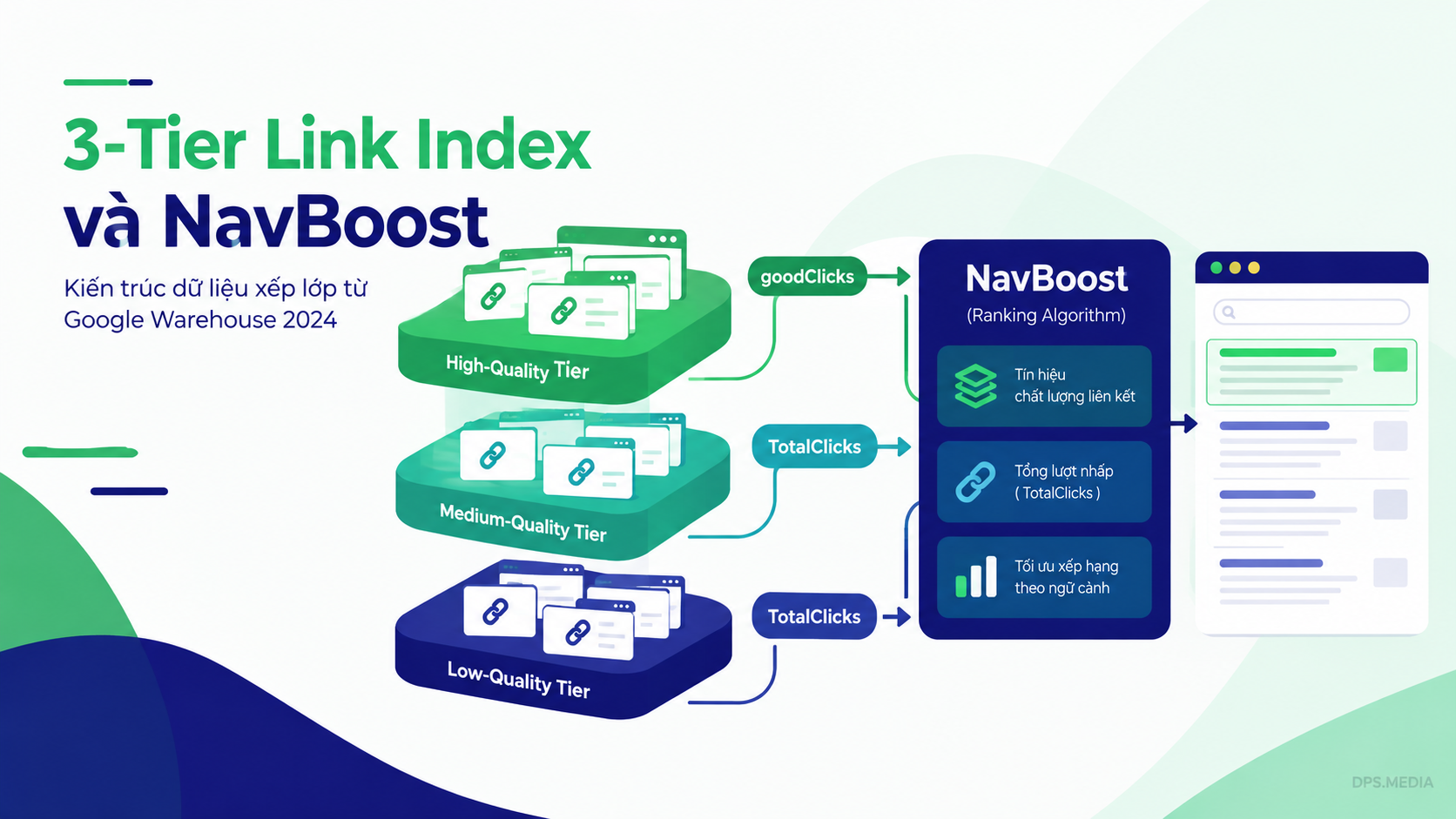 thuật toán internal link