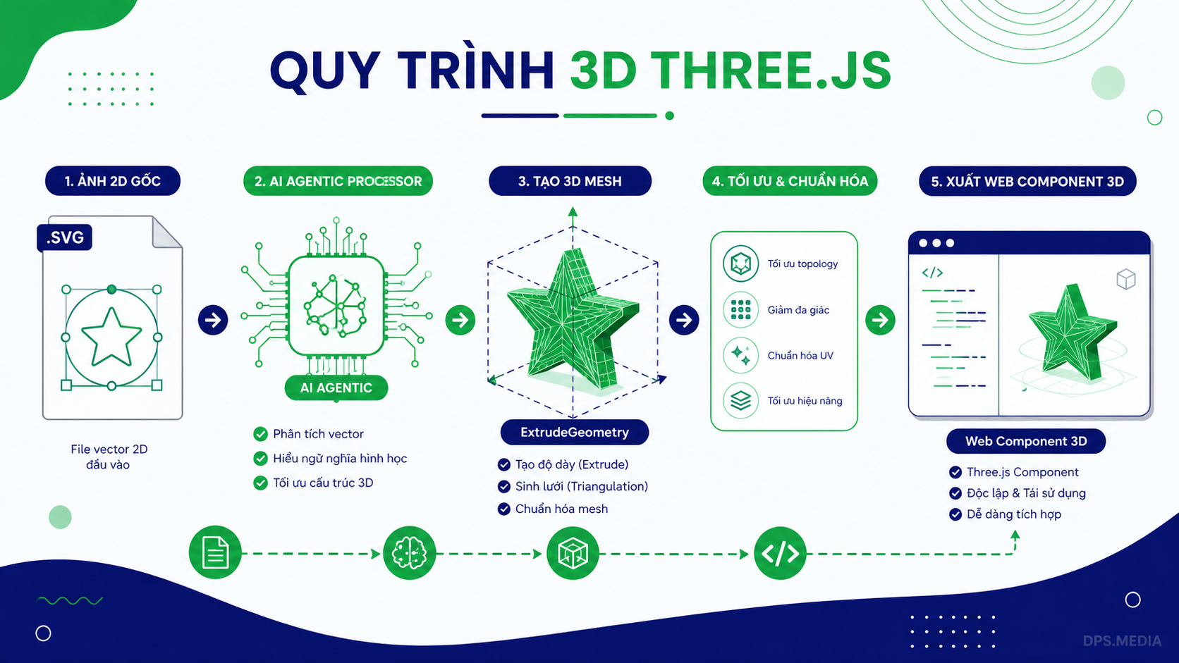 OpenAI Astra