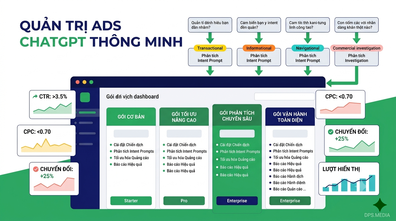 Quảng Cáo Chatgpt Việt Nam Chính Thức Mở: Cách Chạy & Báo Giá Dịch Vụ Dps.media quảng cáo chatgpt việt nam