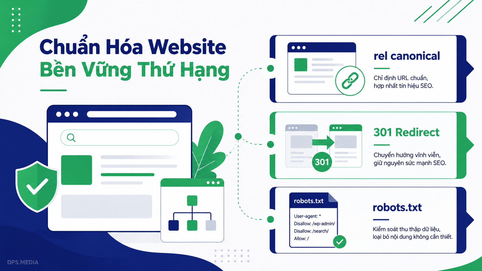 Trùng Lặp Nội Dung Google: Có Bị Phạt Không Và Cách Xử Lý Chuẩn Seo trùng lặp nội dung google