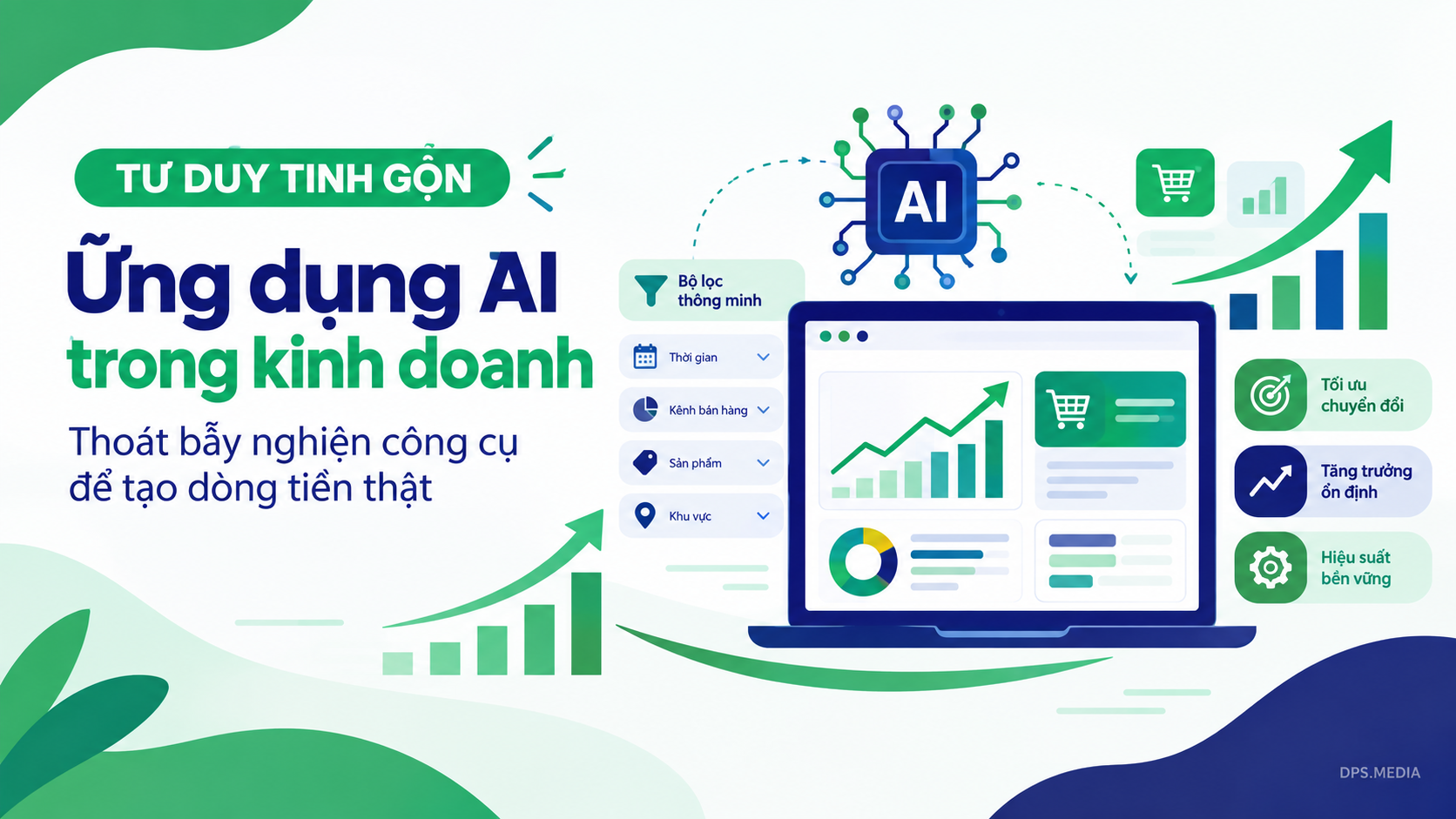 ứng dụng AI trong kinh doanh
