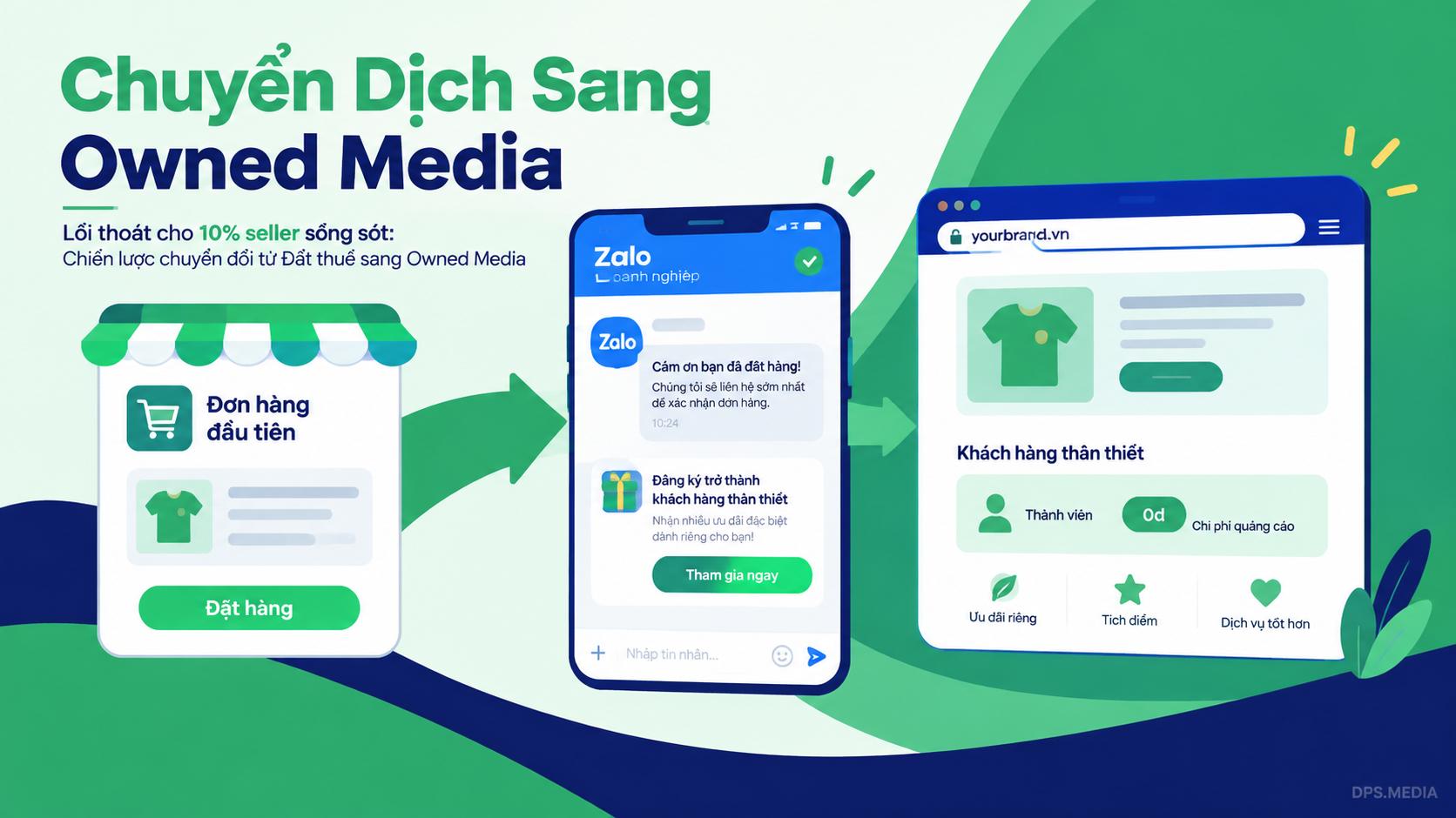 90% Seller Shopee Đang Chết Dần: Cú Sốc Chi Phí Và Lối Thoát Cho Doanh Nghiệp seller Shopee