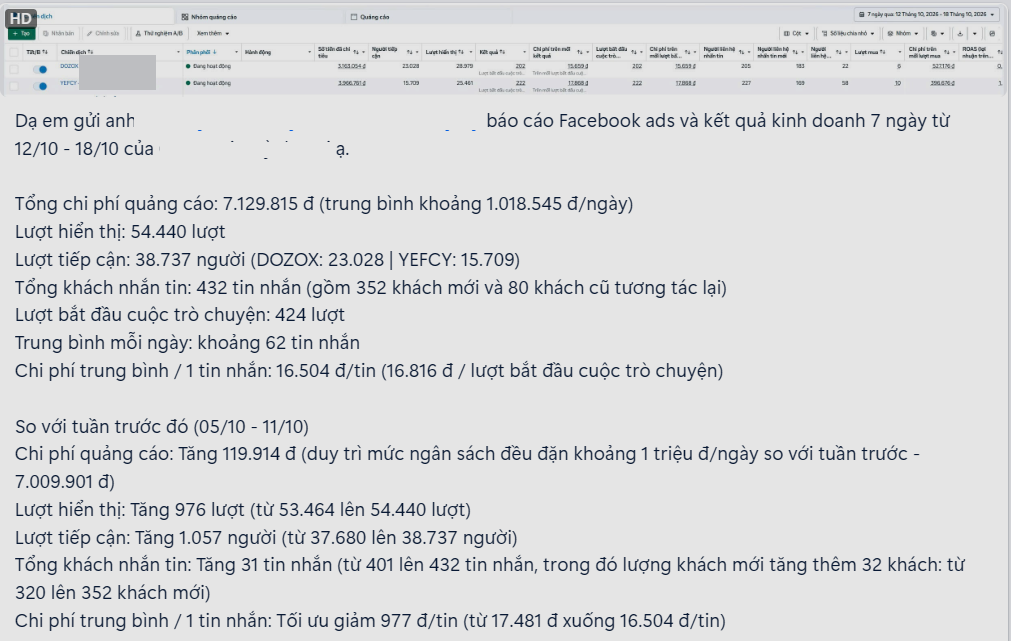 Báo cáo kết quả chạy quảng cáo thực tế tại DPS.MEDIA