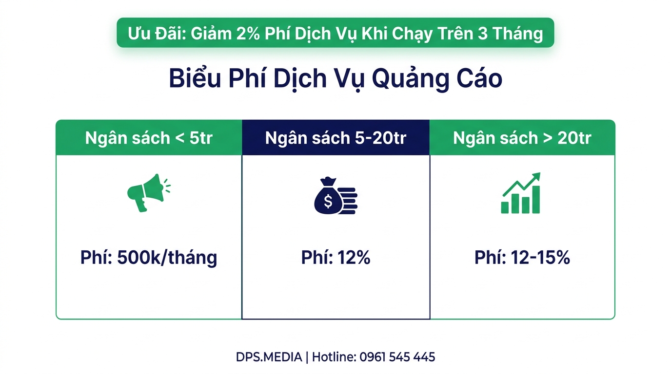 Bảng giá dịch vụ quảng cáo đa nền tảng