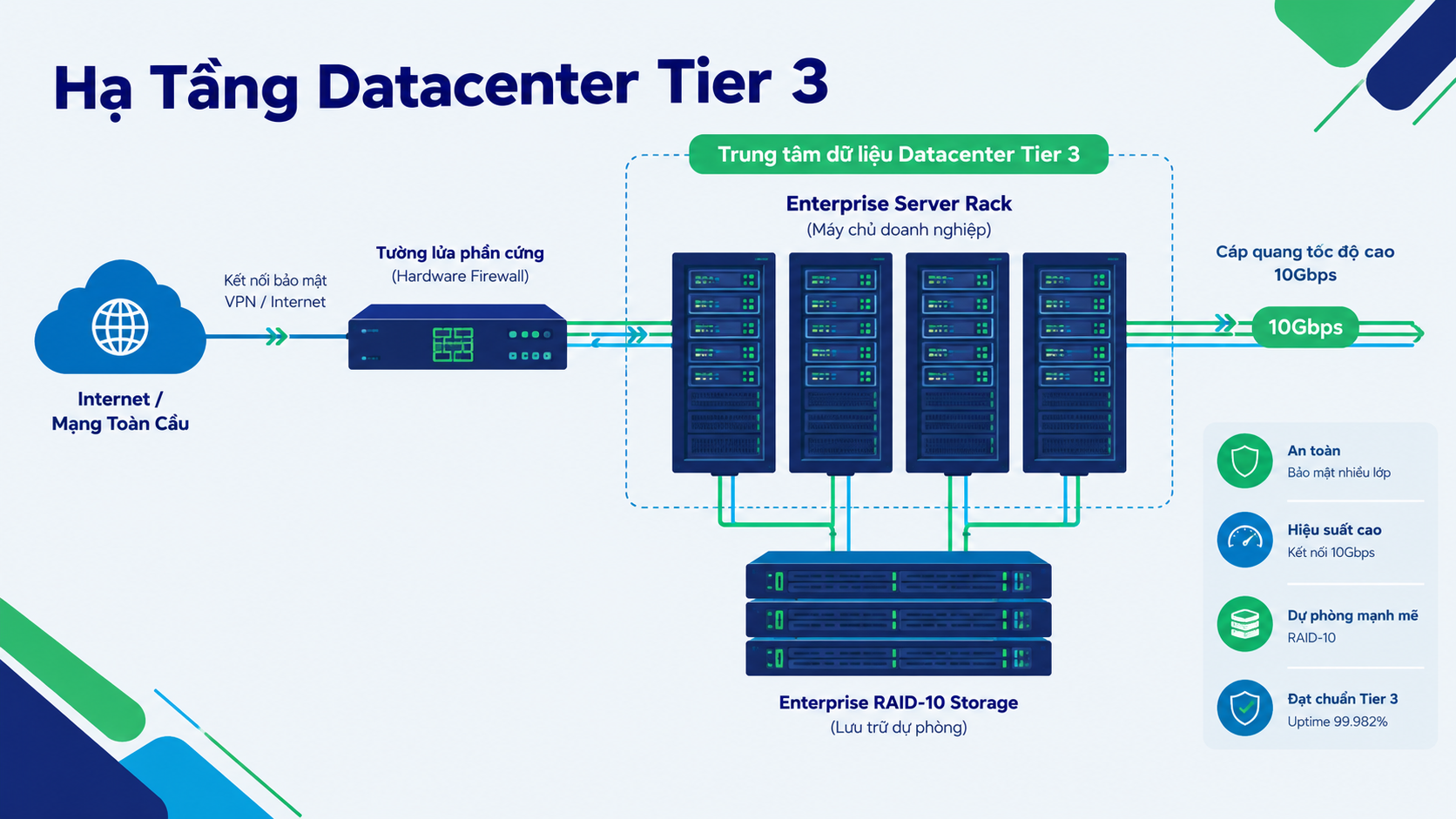 Detailed Cloud Server VPS Service Pricing For 2026 kiến trúc máy chủ đám mây cloud server vps dps media