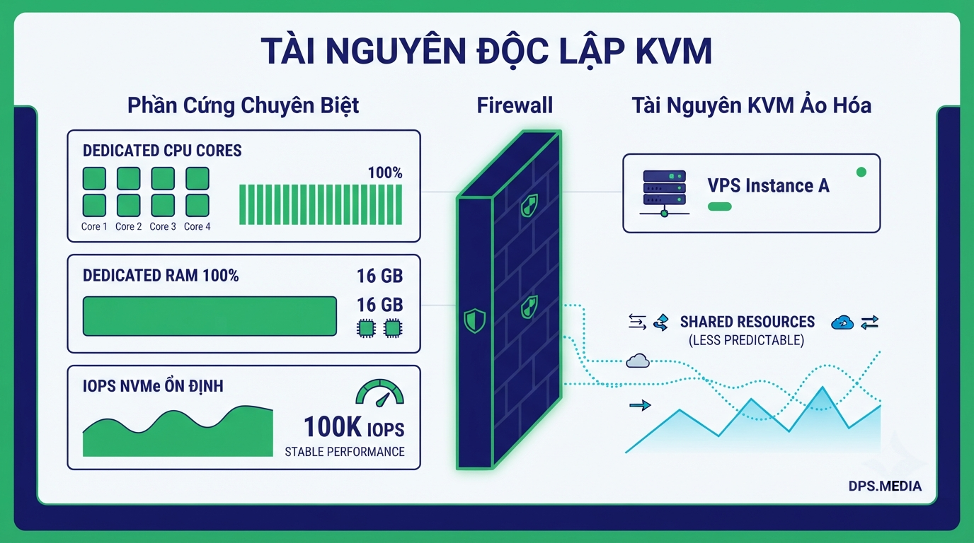 bảng giá dịch vụ cloud server vps